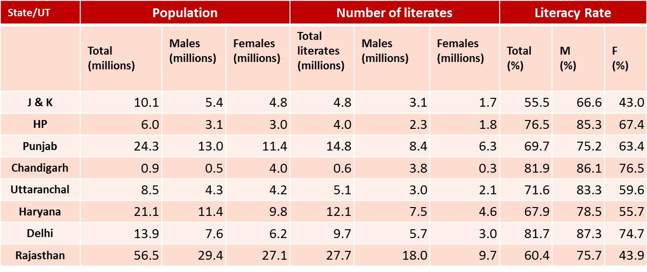 tabular data presentation purpose